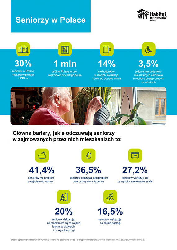 Polska nie jest przygotowana na wyzwania starzejącego się społeczeństwa. Premiera raportu Habitat for Humanity Poland nt. problemów mieszkaniowych seniorów w Polsce